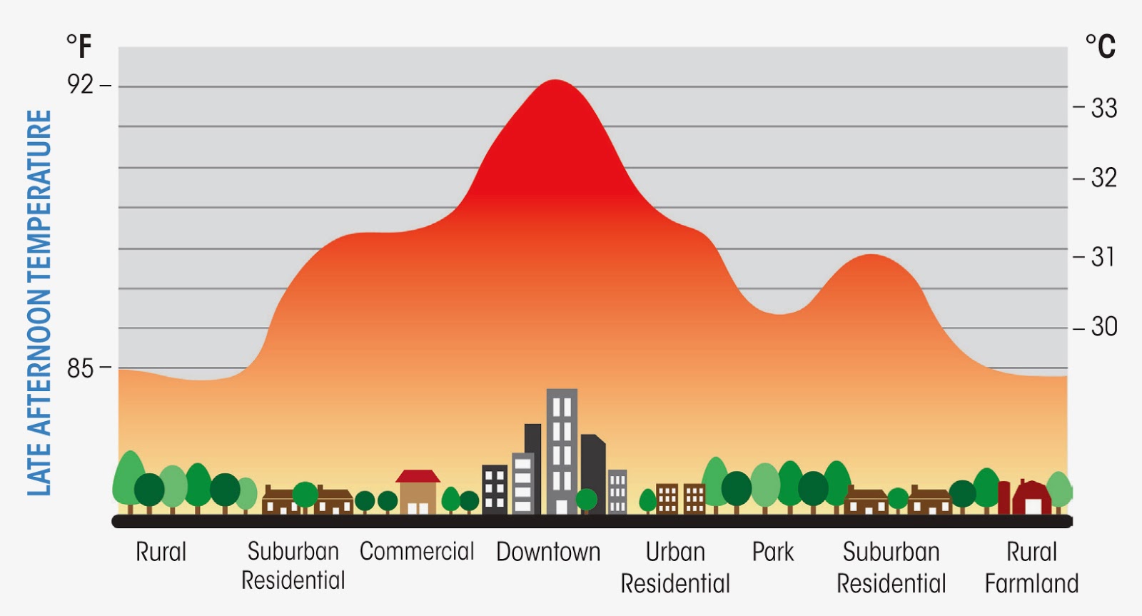 heat-intensity-and-the-effect-of-urban-heat-islands-naya-energy