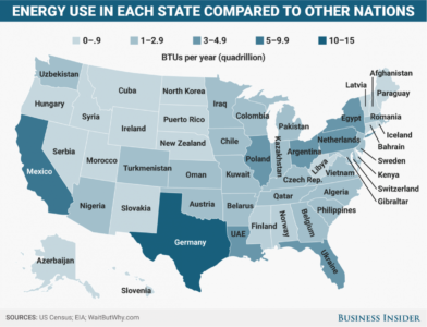 US energy consumption, arizona energy use, arizona energy consumption, zero waste, naya energy, reduce energy consumption