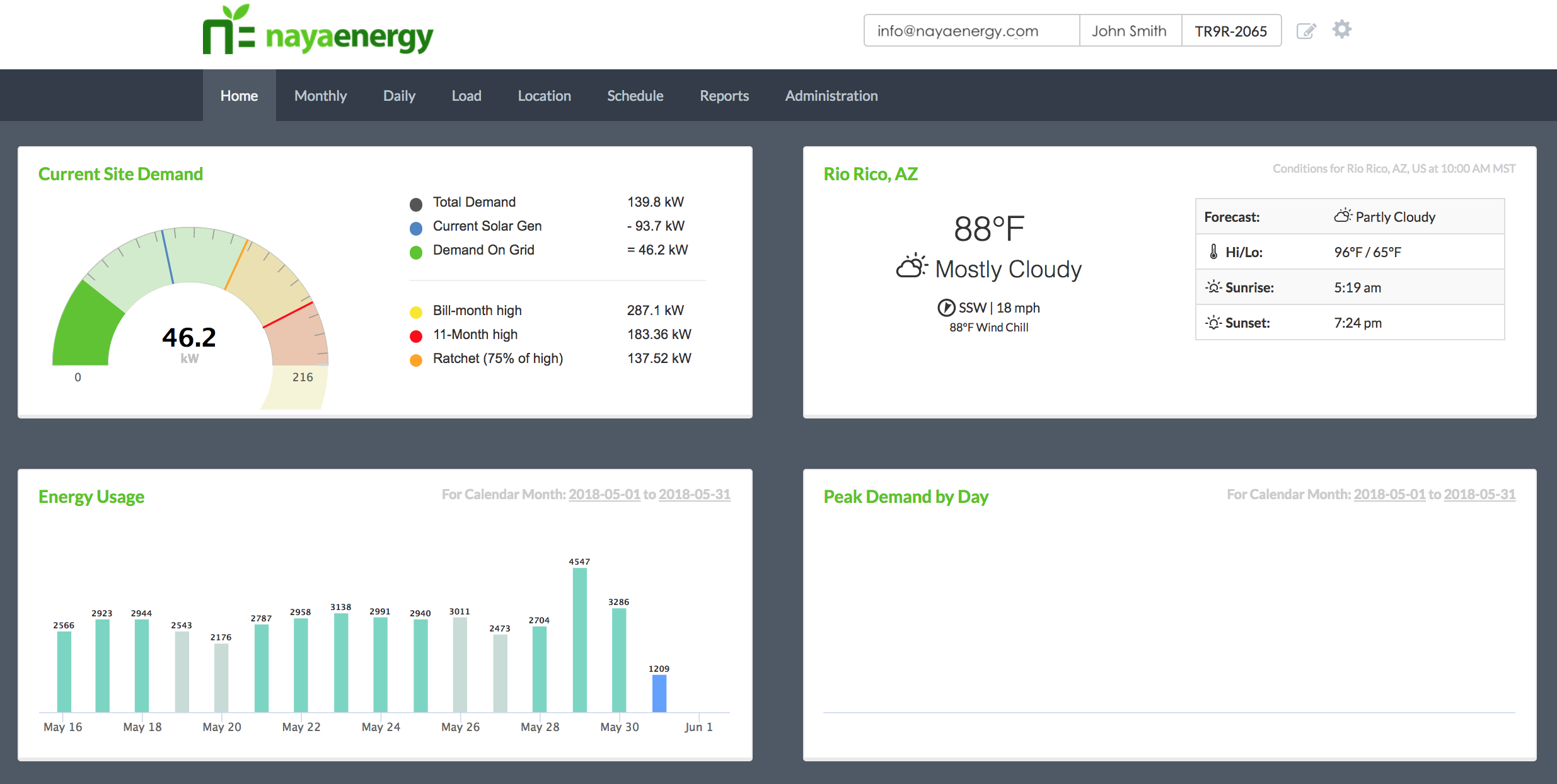 Naya Dashboard, energy management dashboard, collecting energy data, energy management data, data as a tool, increase NOI, reduce operating expenses