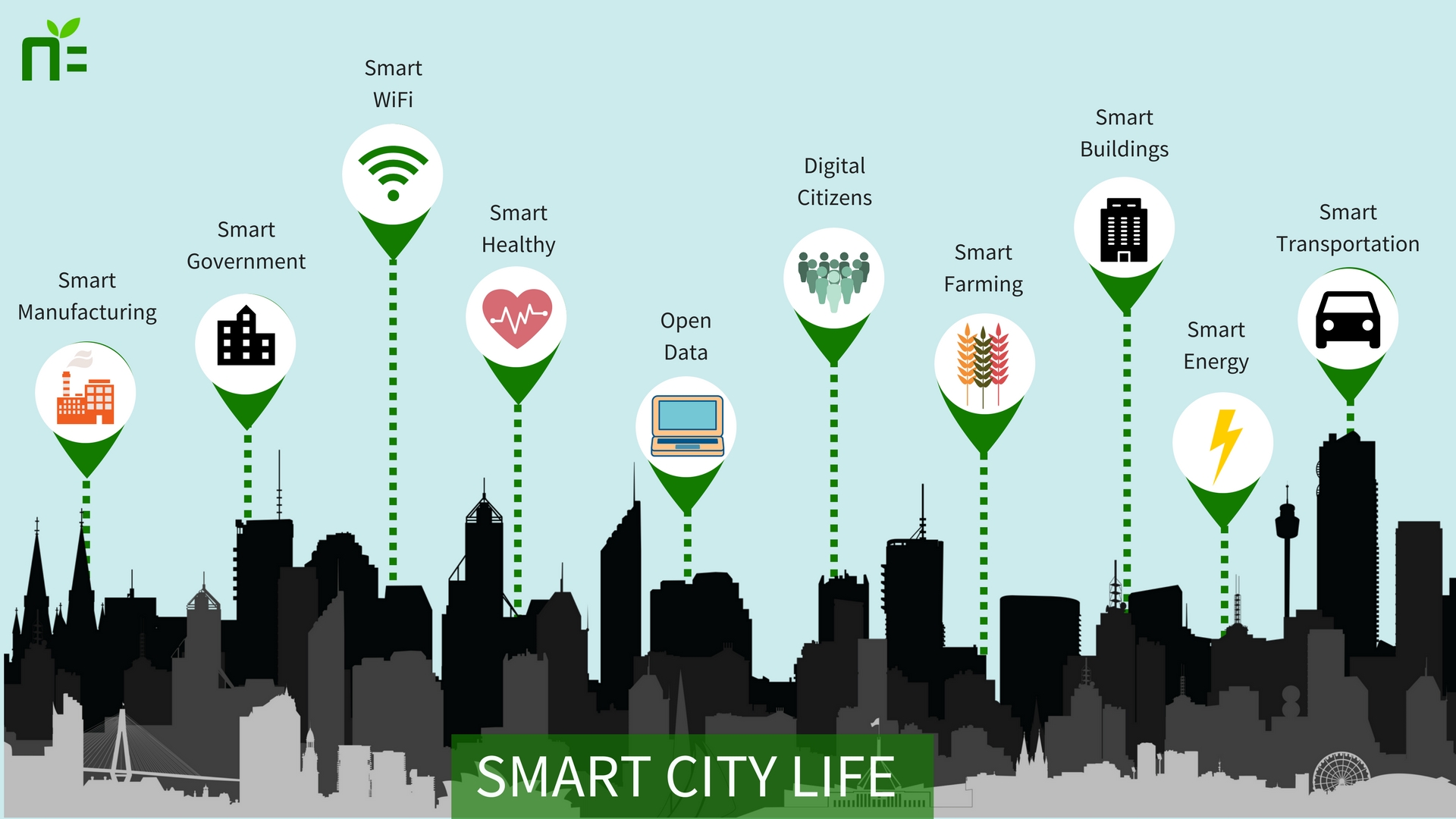 Smart Cities Arizona 