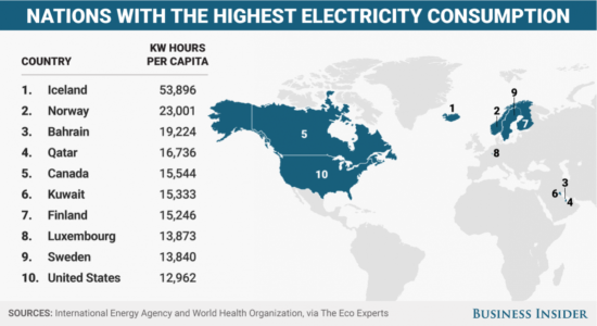 electricity consumption, naya energy, zero waste, reduce electricity bill, commercial energy management, cold storage energy management, commercial real estate energy management